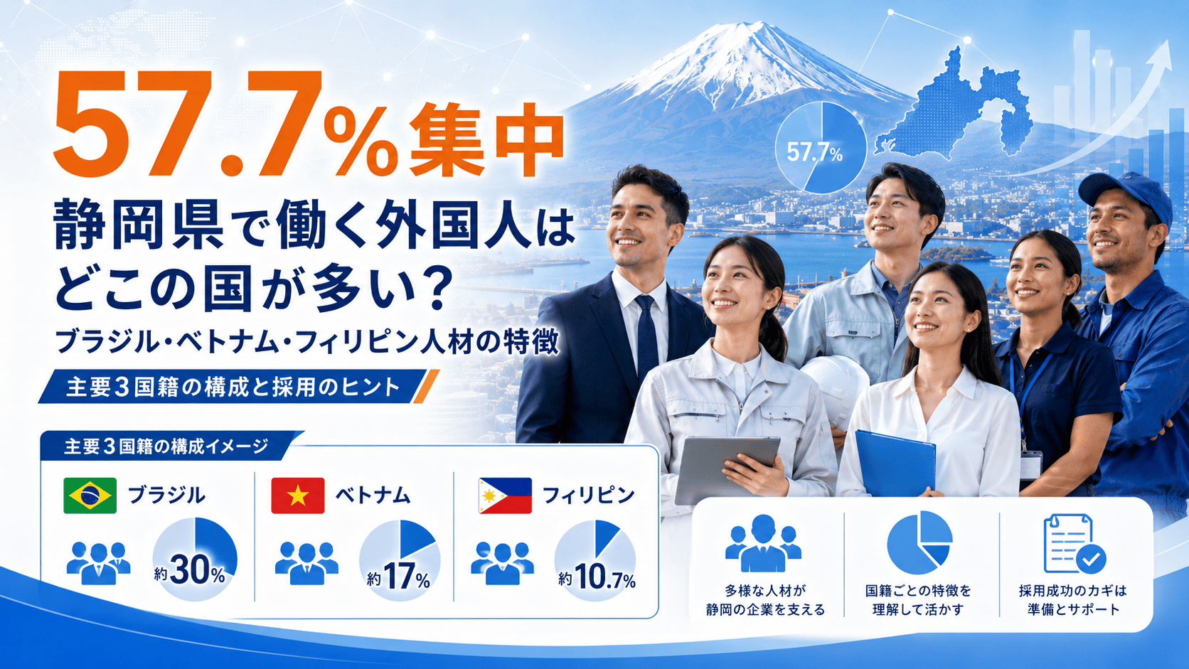57.7％集中｜静岡県で働く外国人はどこの国が多い？ブラジル・ベトナム・フィリピン人材の特徴