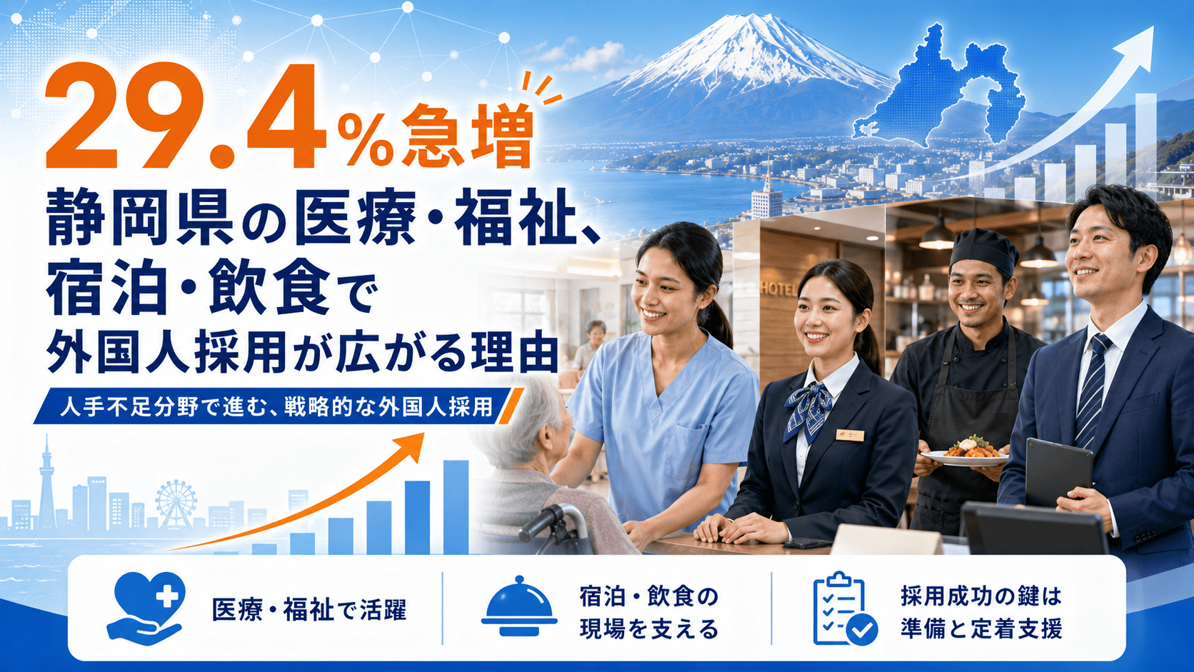 29.4％急増｜静岡県の医療・福祉、宿泊・飲食で外国人採用が広がる理由