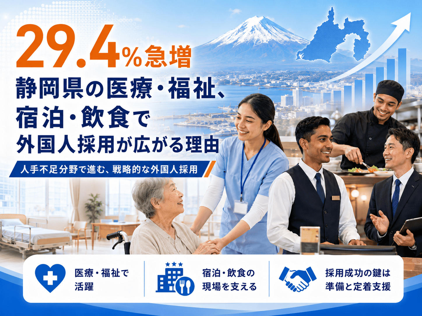 29.4％急増｜静岡県の医療・福祉、宿泊・飲食で外国人採用が広がる理由