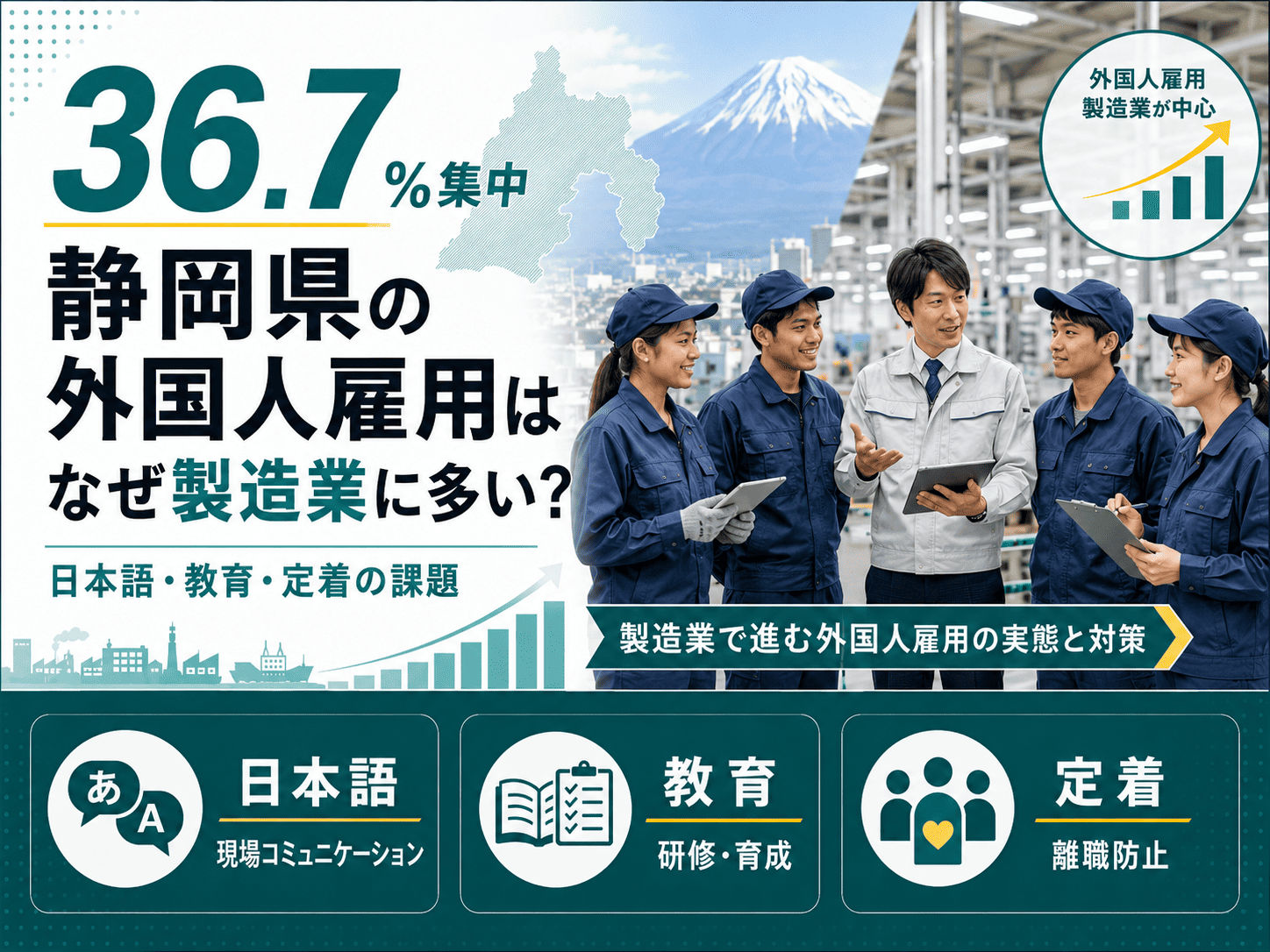 36.7％集中｜静岡県の外国人雇用はなぜ製造業に多い？日本語・教育・定着の課題